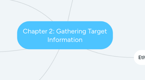 Mind Map: Chapter 2: Gathering Target Information