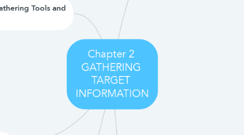 Mind Map: Chapter 2  GATHERING  TARGET  INFORMATION