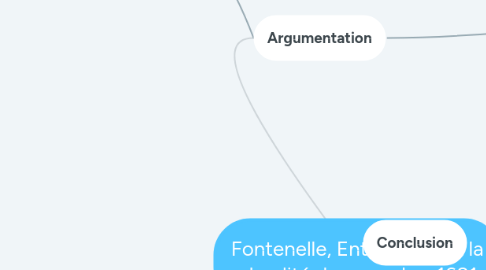 Mind Map: Fontenelle, Entretiens sur la pluralité des mondes, 1681