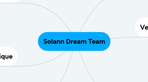 Mind Map: Solann Dream Team