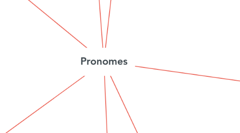 Mind Map: Pronomes