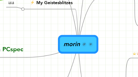 Mind Map: morin