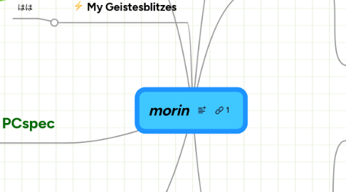 Mind Map: morin