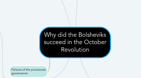 Mind Map: Why did the Bolsheviks succeed in the October Revolution