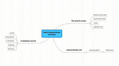 Mind Map: Identifying database functions