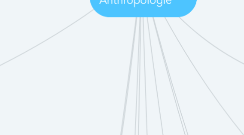 Mind Map: Sociologie et Anthropologie