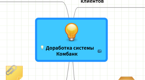 Mind Map: Доработка системы Комбанк