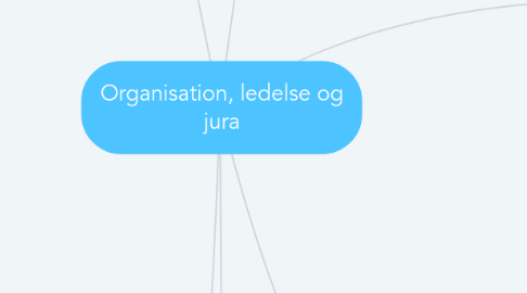 Mind Map: Organisation, ledelse og jura