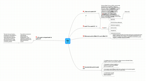 Mind Map: Web 2.0