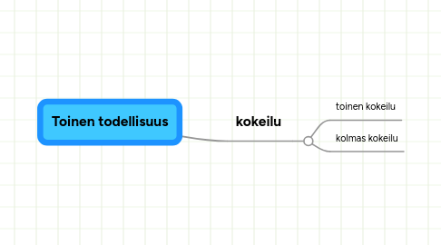 Mind Map: Toinen todellisuus