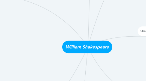 Mind Map: William Shakespeare