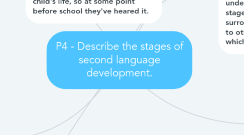 Mind Map: P4 - Describe the stages of second language development.