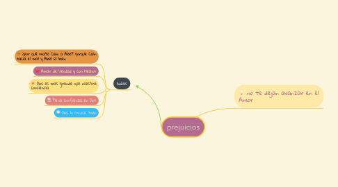 Mind Map: prejuicios