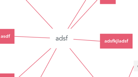 Mind Map: adsf