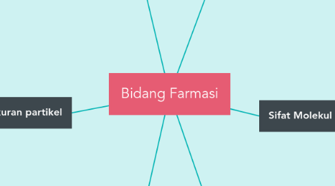 Mind Map: Bidang Farmasi