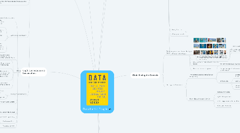 Mind Map: Data for the People