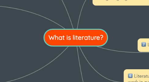 Mind Map: What is literature?