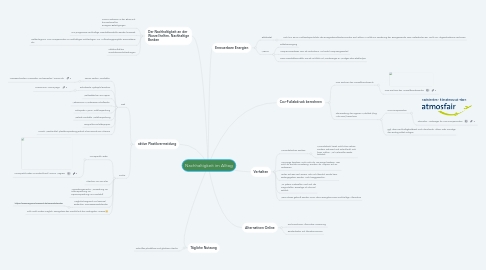 Mind Map: Nachhaltigkeit im Alltag