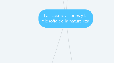 Mind Map: Las cosmovisiones y la filosofía de la naturaleza