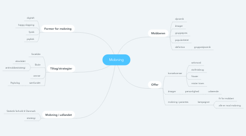 Mind Map: Mobning