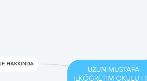 Mind Map: UZUN MUSTAFA İLKÖĞRETİM OKULU HER ÇOCUK BİR MUCİT BİLİM ŞENLİĞİ-2 PROJELER