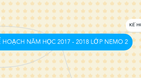 Mind Map: KẾ HOẠCH NĂM HỌC 2017 - 2018 LỚP NEMO 2