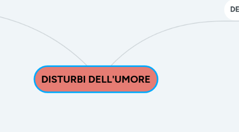 Mind Map: DISTURBI DELL'UMORE