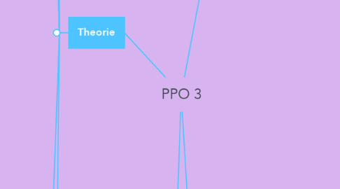 Mind Map: PPO 3