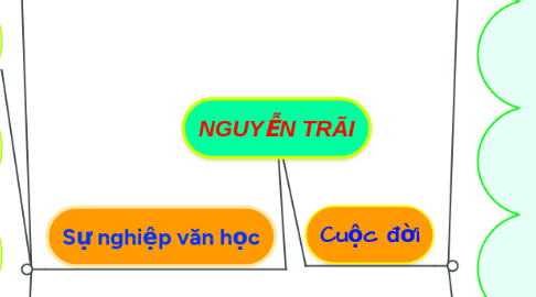 Mind Map: NGUYỄN TRÃI