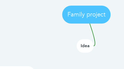 Mind Map: Family project