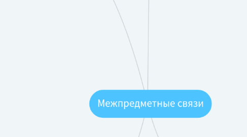 Mind Map: Межпредметные связи