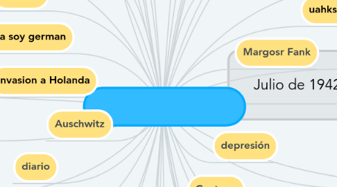 Mind Map: El diario de Ana Frank