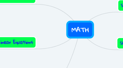 Mind Map: MATH