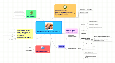 Mind Map: Didattica on-line: linee generali