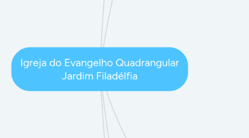 Mind Map: Igreja do Evangelho Quadrangular Jardim Filadélfia