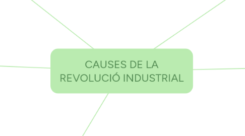 Mind Map: CAUSES DE LA REVOLUCIÓ INDUSTRIAL