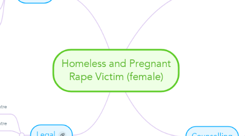 Mind Map: Homeless and Pregnant Rape Victim (female)