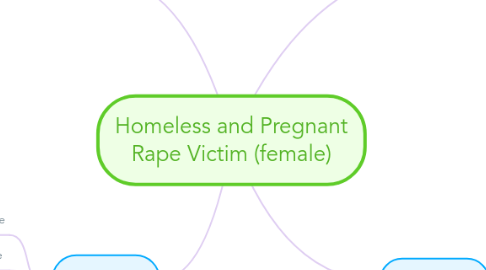 Mind Map: Homeless and Pregnant Rape Victim (female)