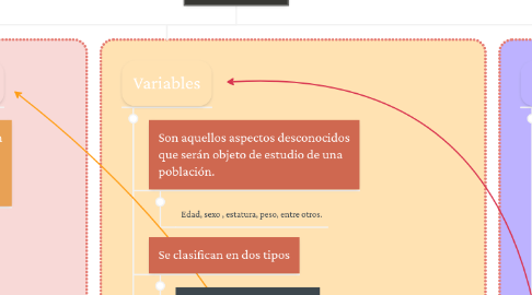 Mind Map: Estadística