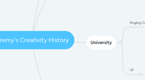 Mind Map: Jeremy's Creativity History