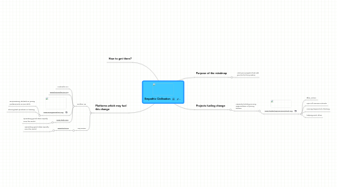 Mind Map: Empathic Civilisation