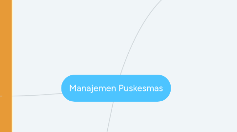 Mind Map: Manajemen Puskesmas