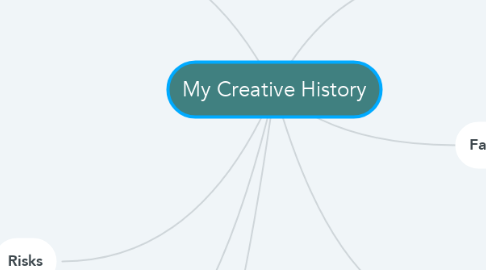 Mind Map: My Creative History
