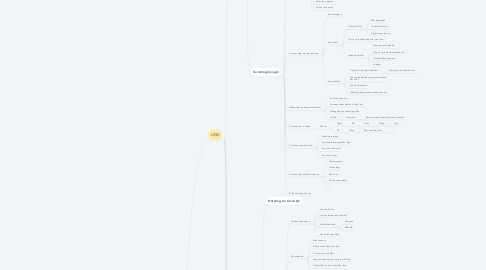 Mind Map: ND page Con gái