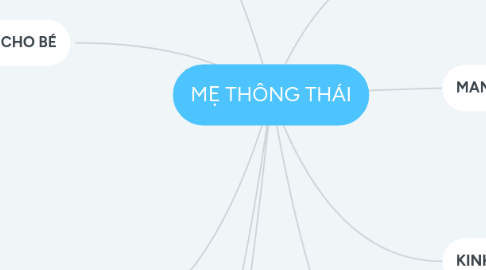 Mind Map: MẸ THÔNG THÁI