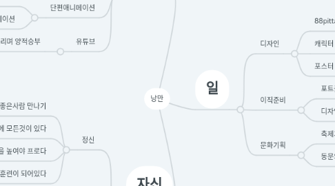 Mind Map: 낭만