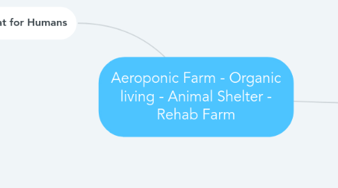 Mind Map: Aeroponic Farm - Organic living - Animal Shelter - Rehab Farm