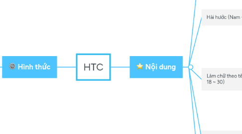 Mind Map: HTC
