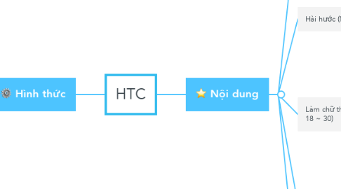 Mind Map: HTC