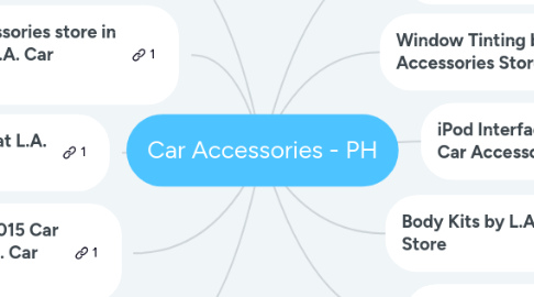 Mind Map: Car Accessories - PH